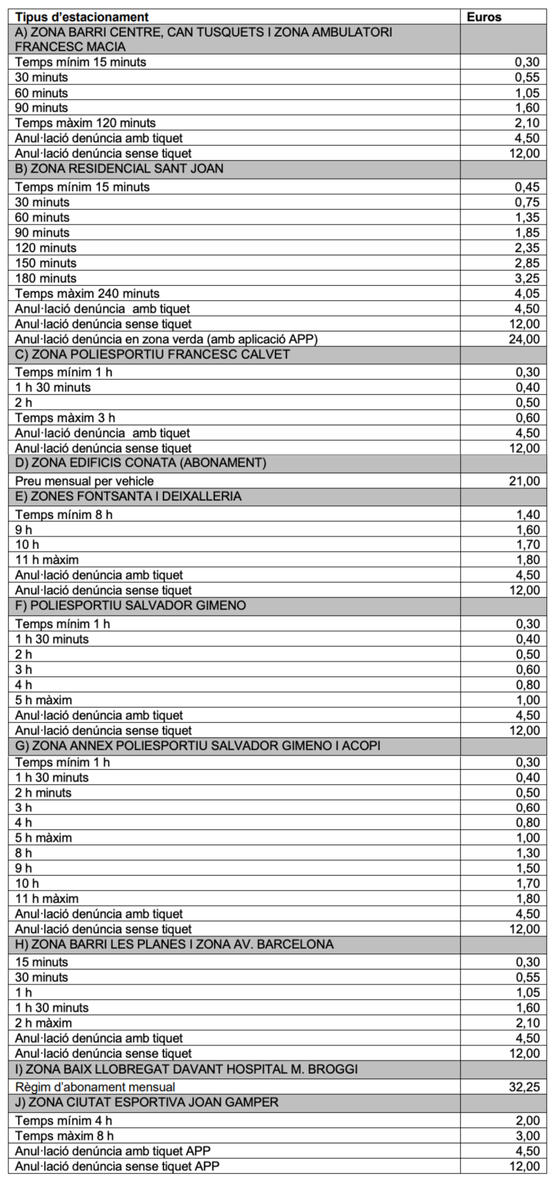 Tarifes zona blava 2026