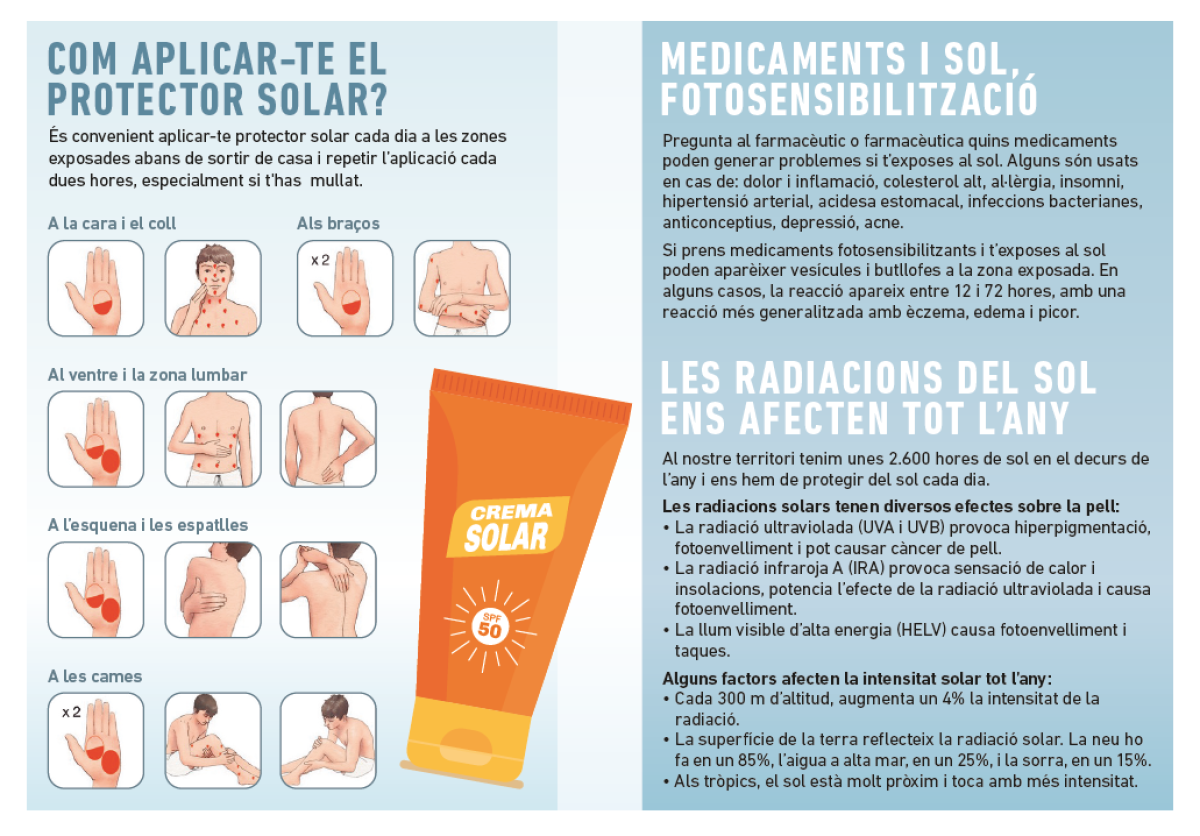 Campanya proteccio solar