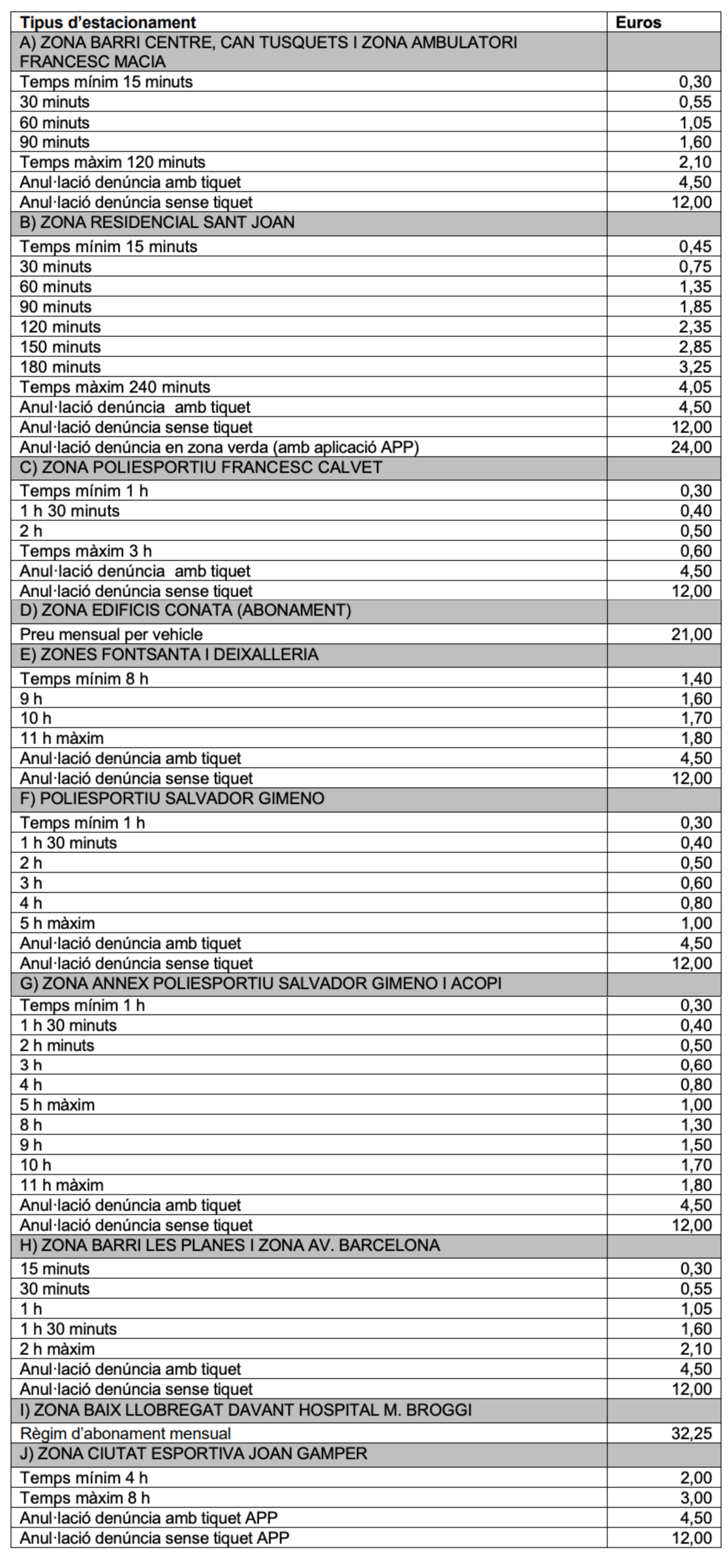 Tarifes zona blava 2026