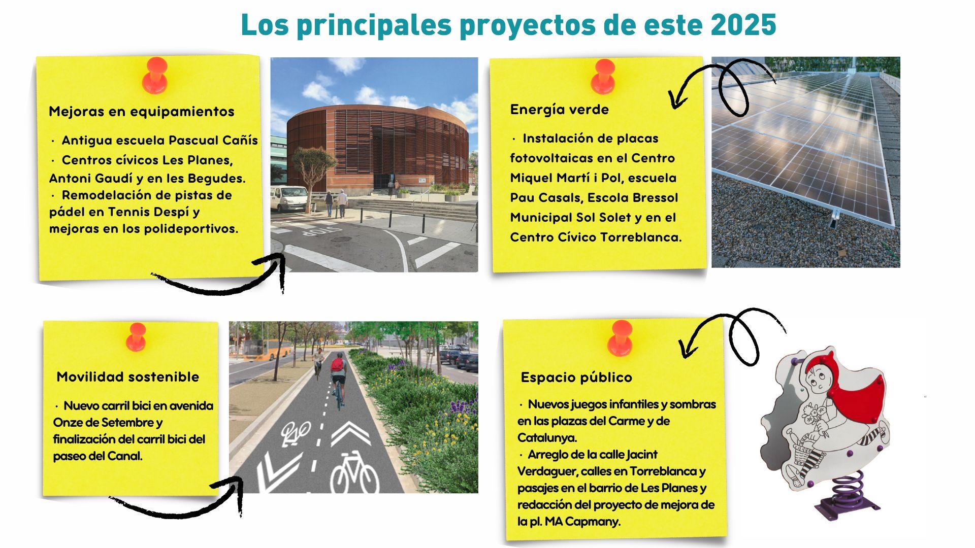 Inversiones 2025