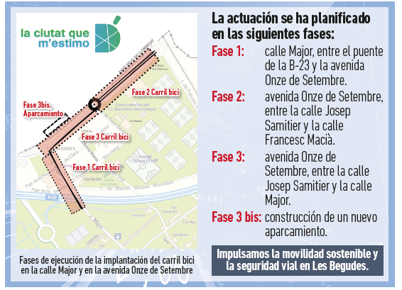 Obras carril bici Begudes