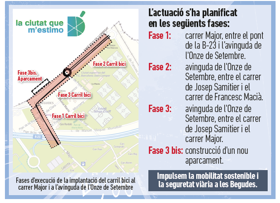 Obres carril bici les Begudes