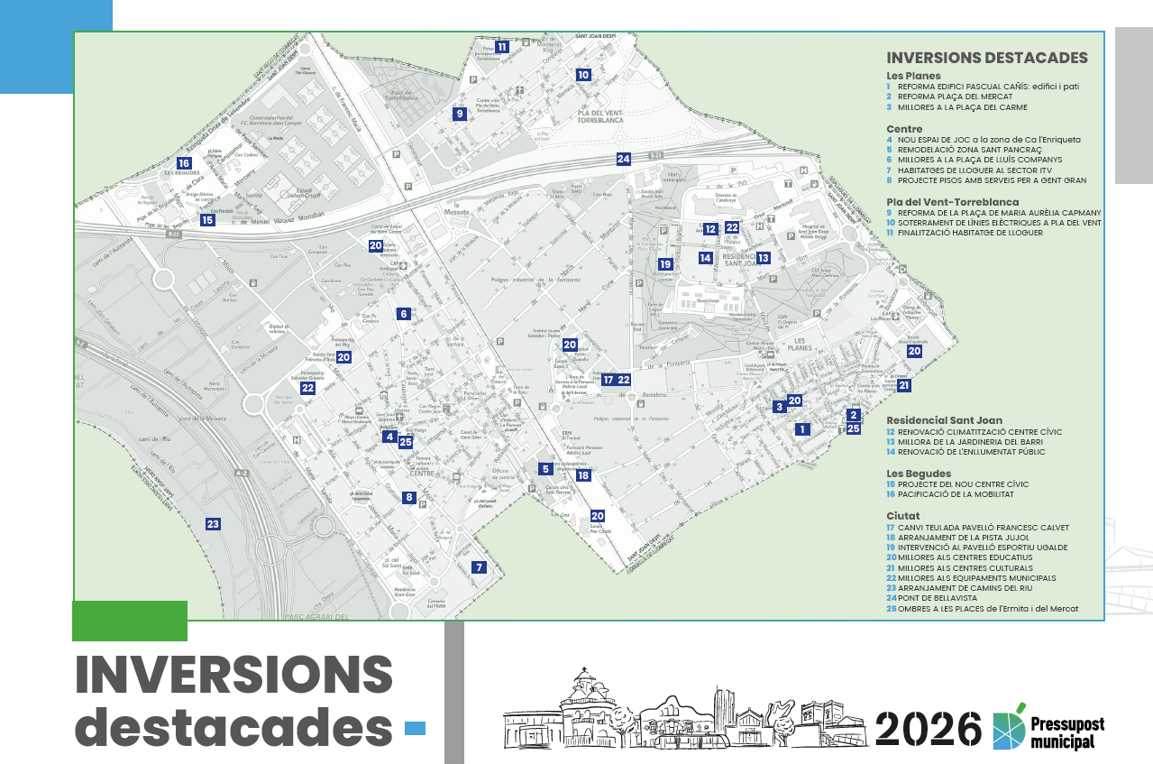 Inversions destacades pressupost 2026
