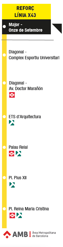 Reforç de la línia de bus X43 amb més sortides des de les Begudes en hora punta