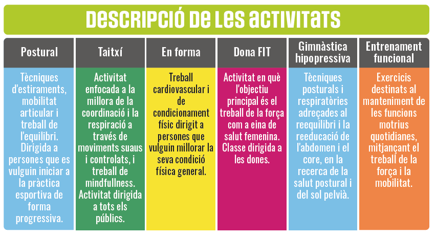 Entrena i fes salut abril-juny 2026. Descripció de les activitats