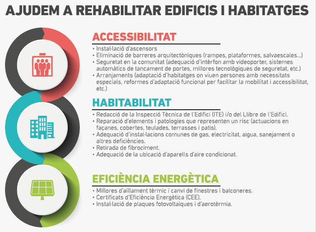 Ajuts rehabilitació habitatges